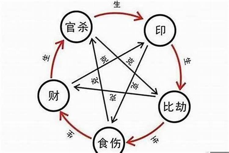 三月三是什么节日？