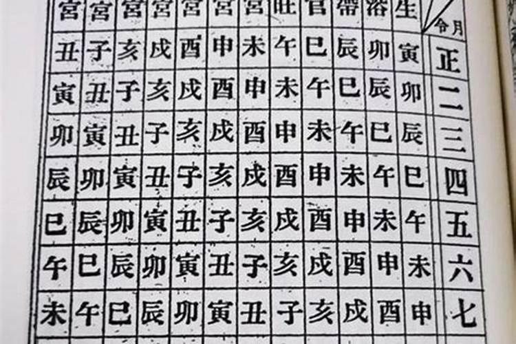 八字子嗣怎么看,如何在八字命盘中看子女