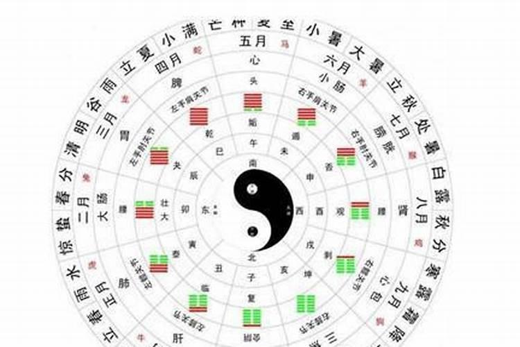 何谓“犯太岁”？