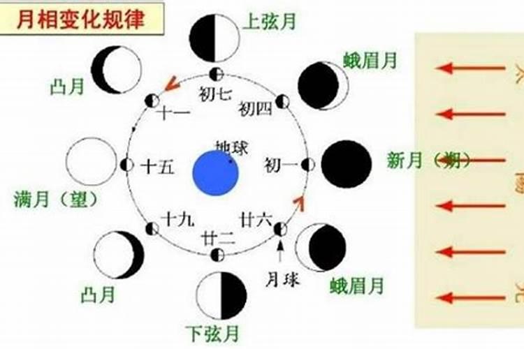 十月一上坟可以晚几天