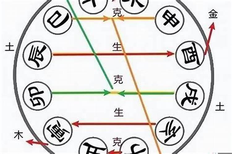 合八字是什么时候合,古代男女结婚的时候要合八字,有什么讲究的吗？