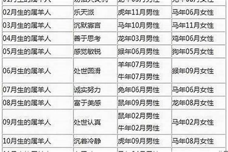 2025年属猴女1992全年运势如何