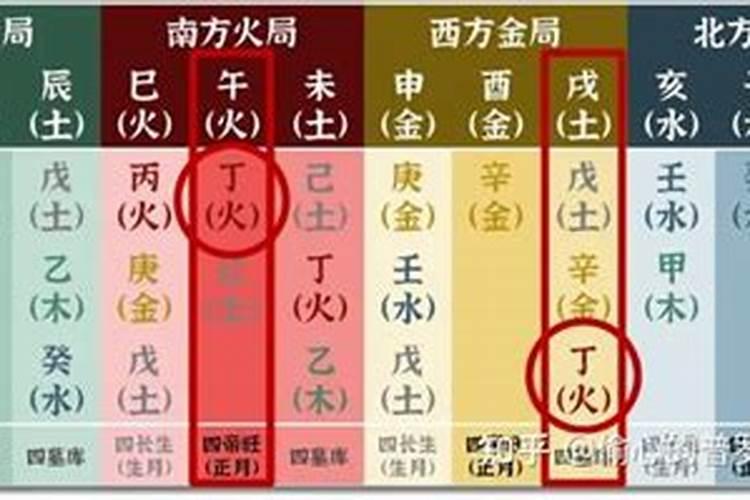 地支三合必离婚,八字最怕夫妻宫暗合