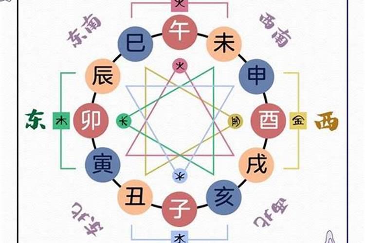 八字地支三合