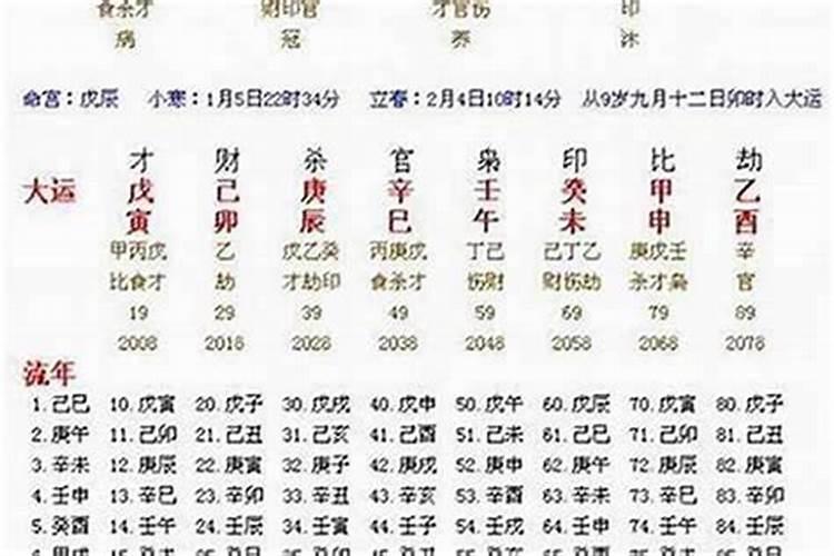 大运流年长生是什么意思,长生在大运流年的影响