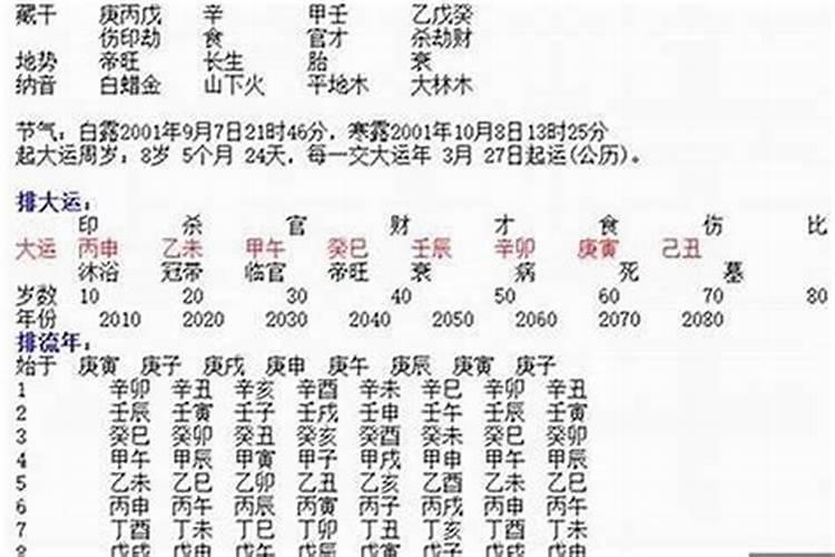 生辰八字有什么用