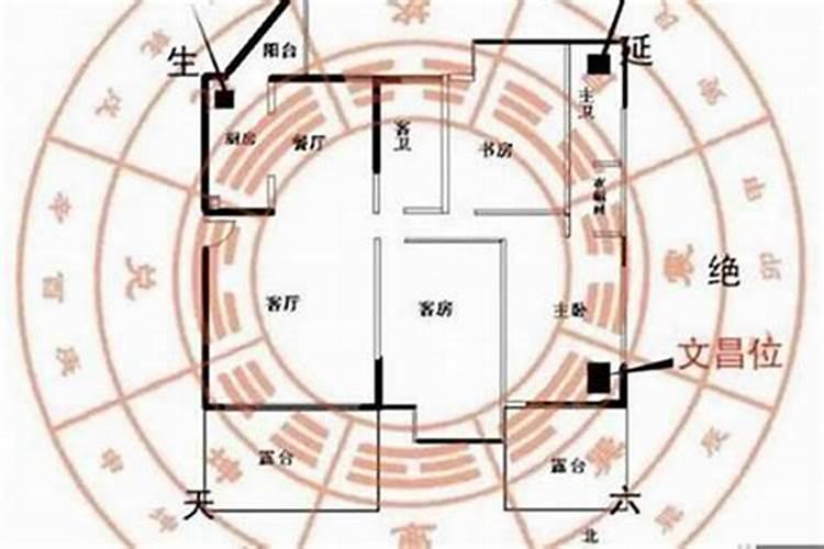 什么样的风水出贵人