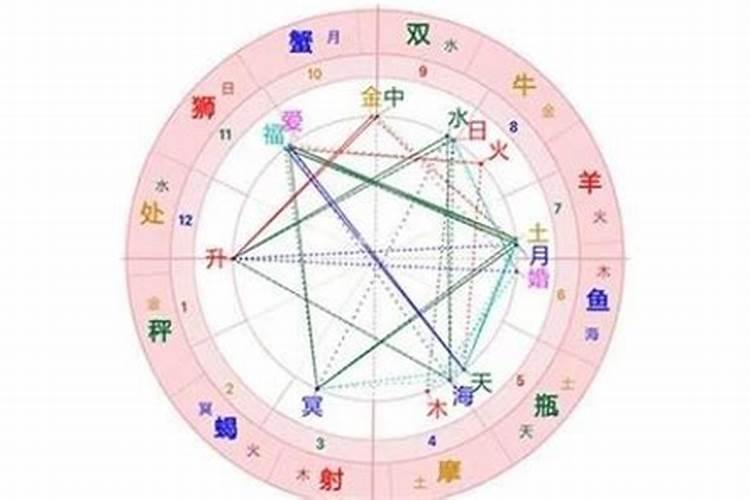怎么知道自己是土命还是什么命