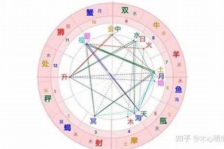 梦见自己买了一台豪华车的预兆