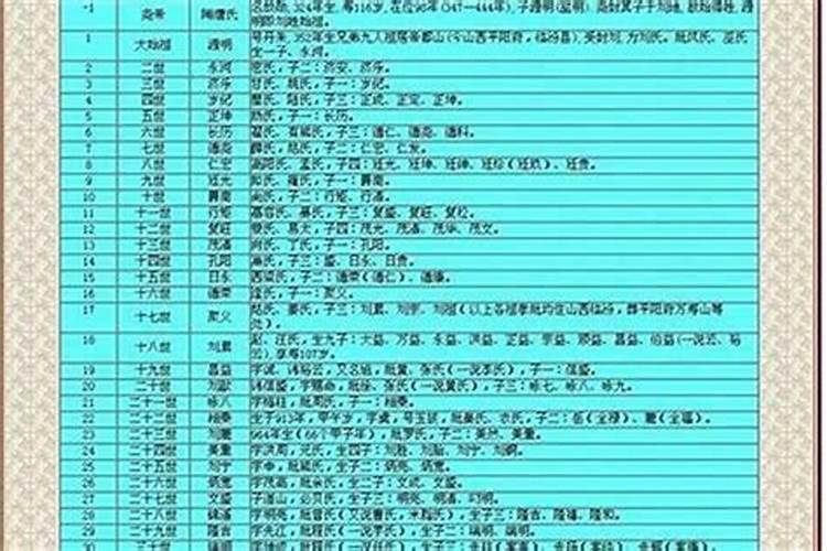 二字名好还是三字名好