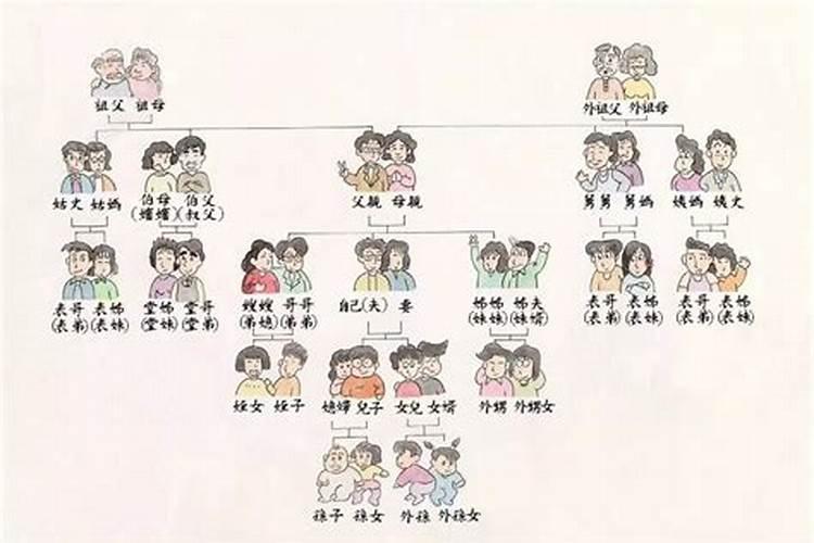 上坟都用什么供品
