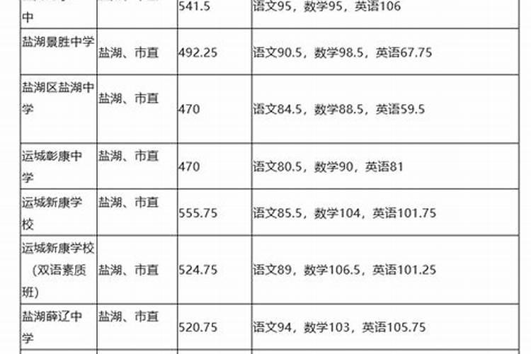 梦见蛇要咬我但没咬到是什么意思