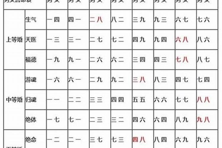 我和老公的生辰八字合不合？