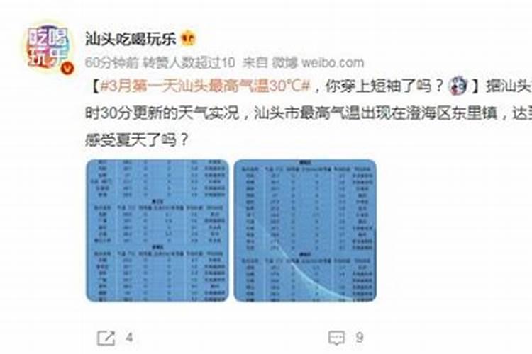 农历3月15是什么日子