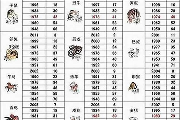 66年的马一生命运如何,1966年属马人的命运