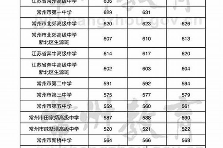 2025年周易运势及运程详解