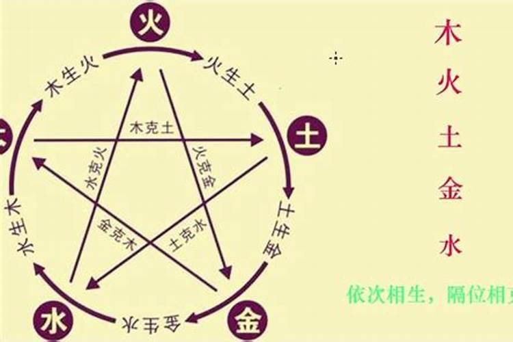 测八字时夫妻五行相克是什么意思
