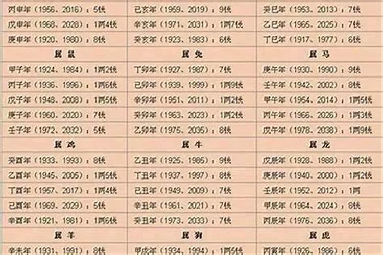 生辰八字算命几斤几两对照表