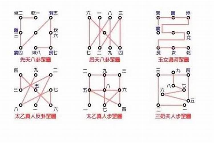 四柱八字十神怎么排盘,详细方法解析？