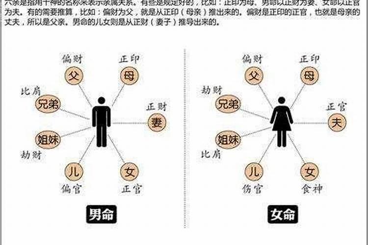 怎么补财库正确的方法