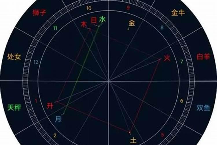 梦见有人喜欢我追求我是什么意思