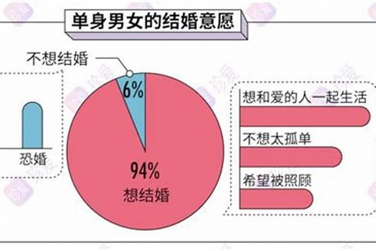 结婚后感觉不如单身,这是什么原因？
