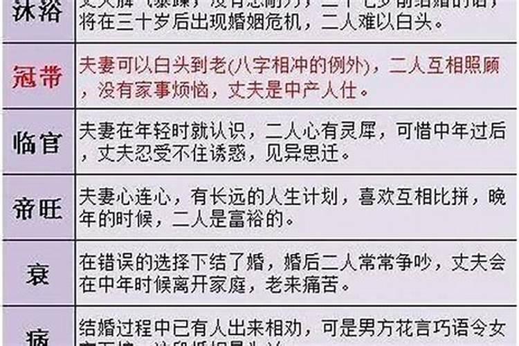 八字合婚点数几点最好 八字合婚怎么算好？