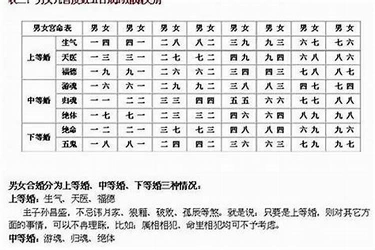 合婚13点是上上婚还是下等婚？