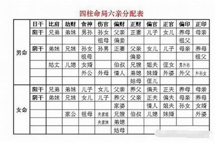 改出生日期等于改命吗