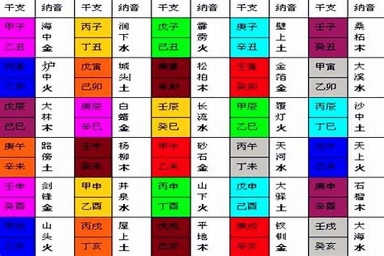 什么是八字纳音,八字纳音对命运有何作用？