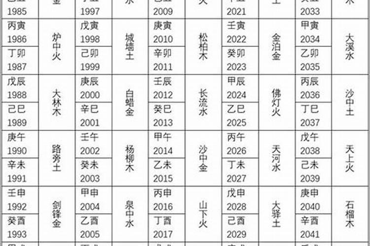 什么是八字纳音,八字纳音对命运有何作用？