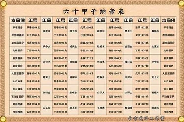 八字里的纳音什么意思 纳音的查法？