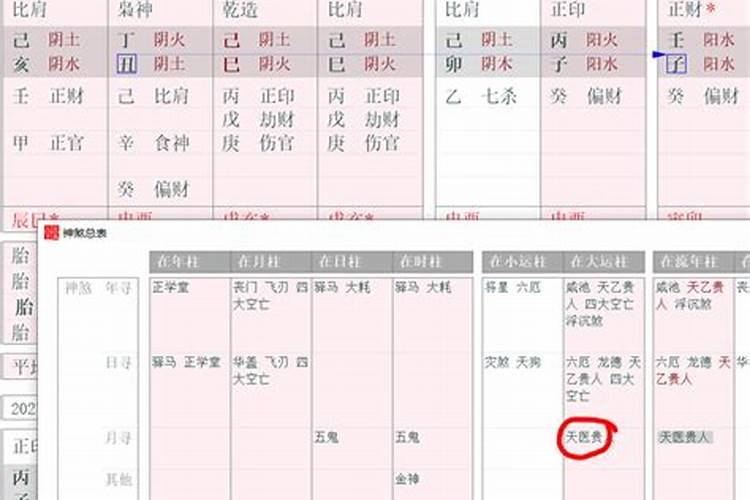 天医星是什么