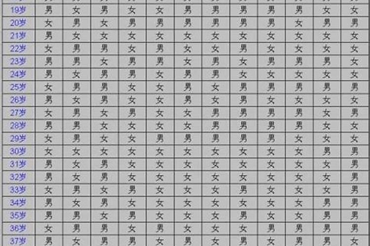 周公解梦梦见自己的舅舅