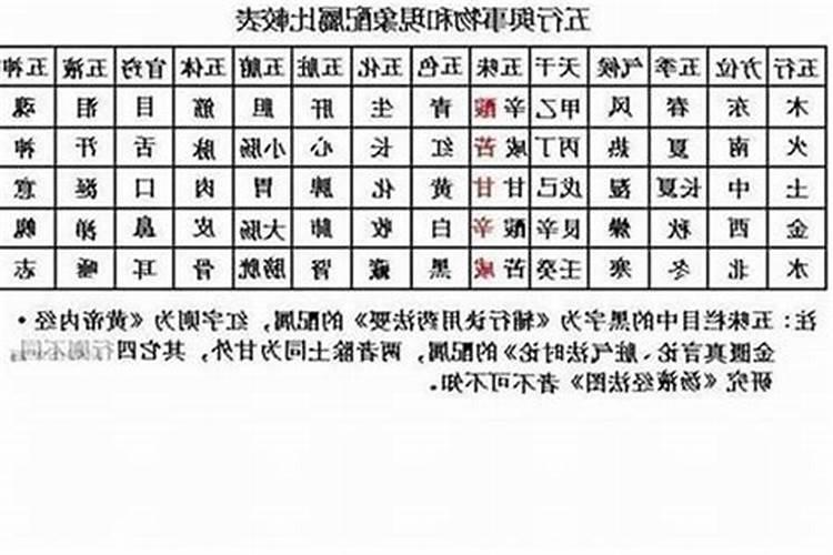 阴阳债怎么计算的？