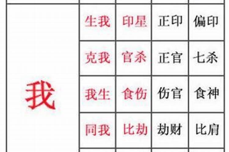 八字学业测算 如何从八字中看学业？