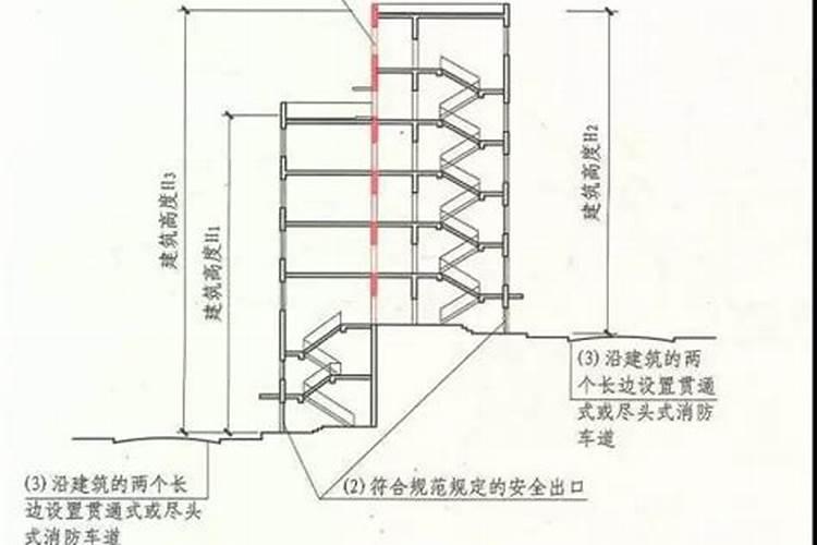 楼层风水与生辰八字 日常买房必会法则