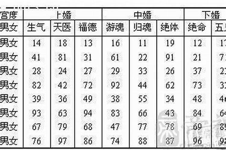 东四命西四命(探究命运的奥秘)