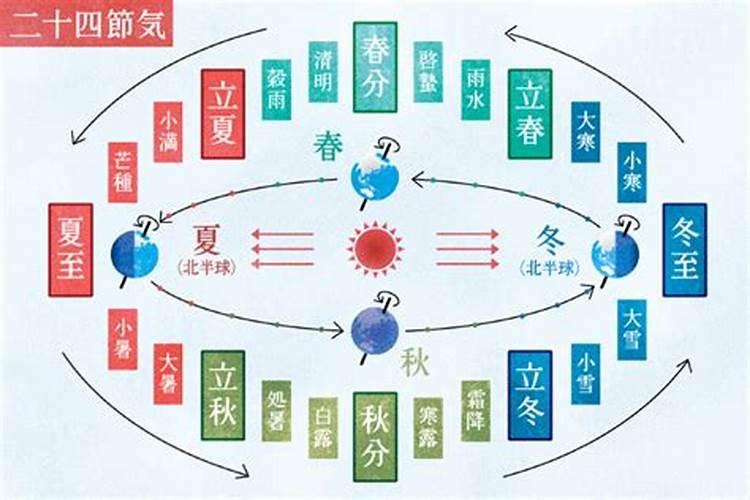 夏至的习俗 夏至节气的传统习俗