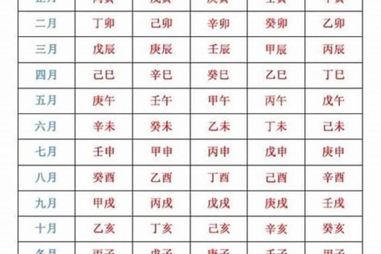 命理详批 农历腊月初六出生是什么命 哪个时辰出生好？