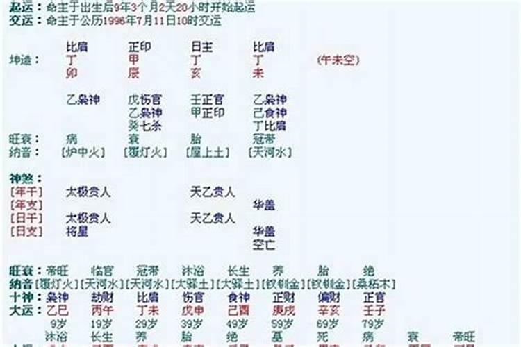 属马人正月初五1990年运
