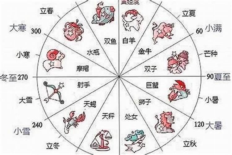 冬至出生意味着什么