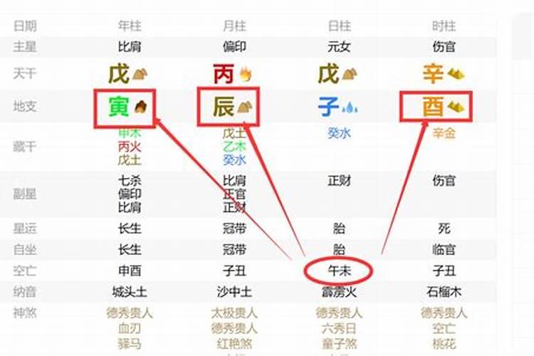 63年腊月初一是什么星座
