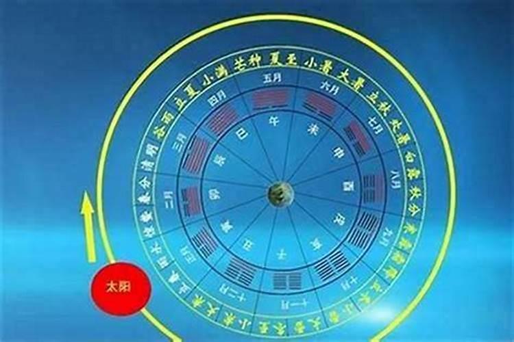 怎么补财库正确的方法
