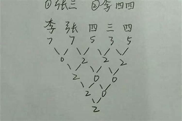 2025年初几理发吉利