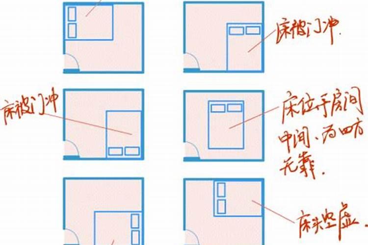 床头朝哪个东北
