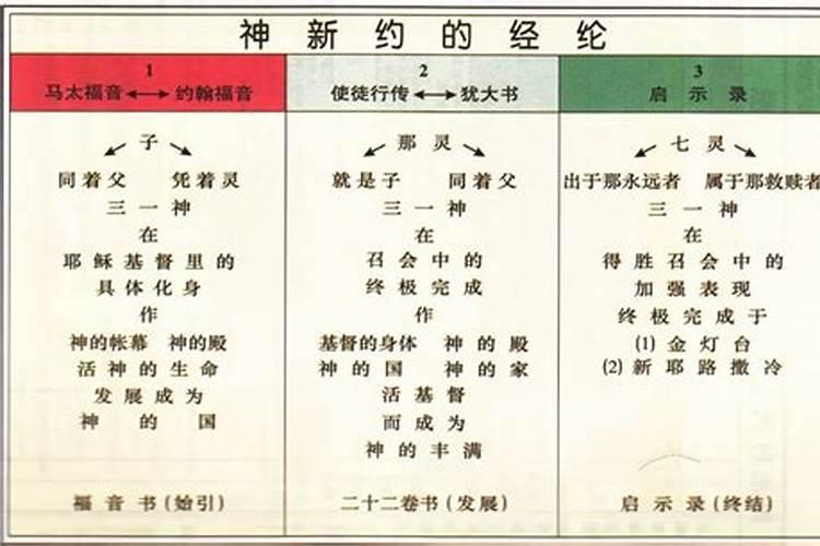 人死后三样东西不能烧 老人去世哪三样东西不能烧