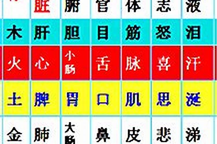 八字算命如何看出身体疾病的