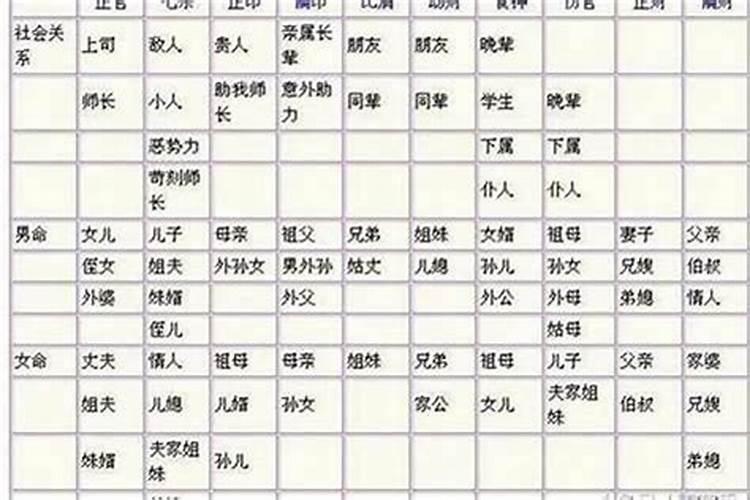 什么女命八字婚姻不好？
