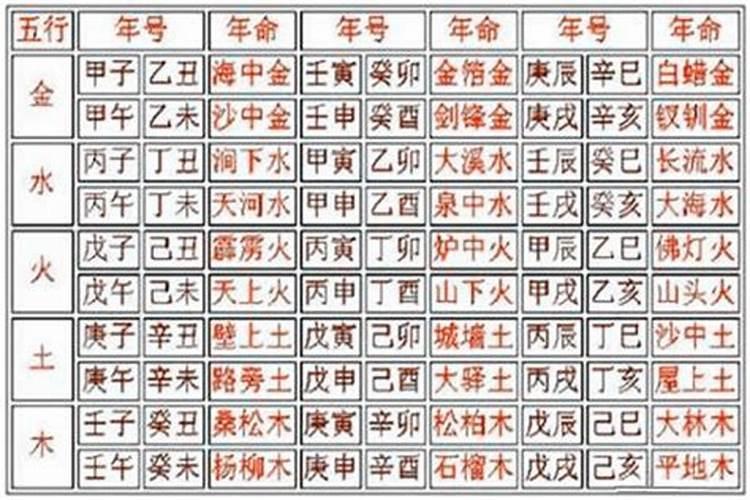 1981年鸡2025年每月运势